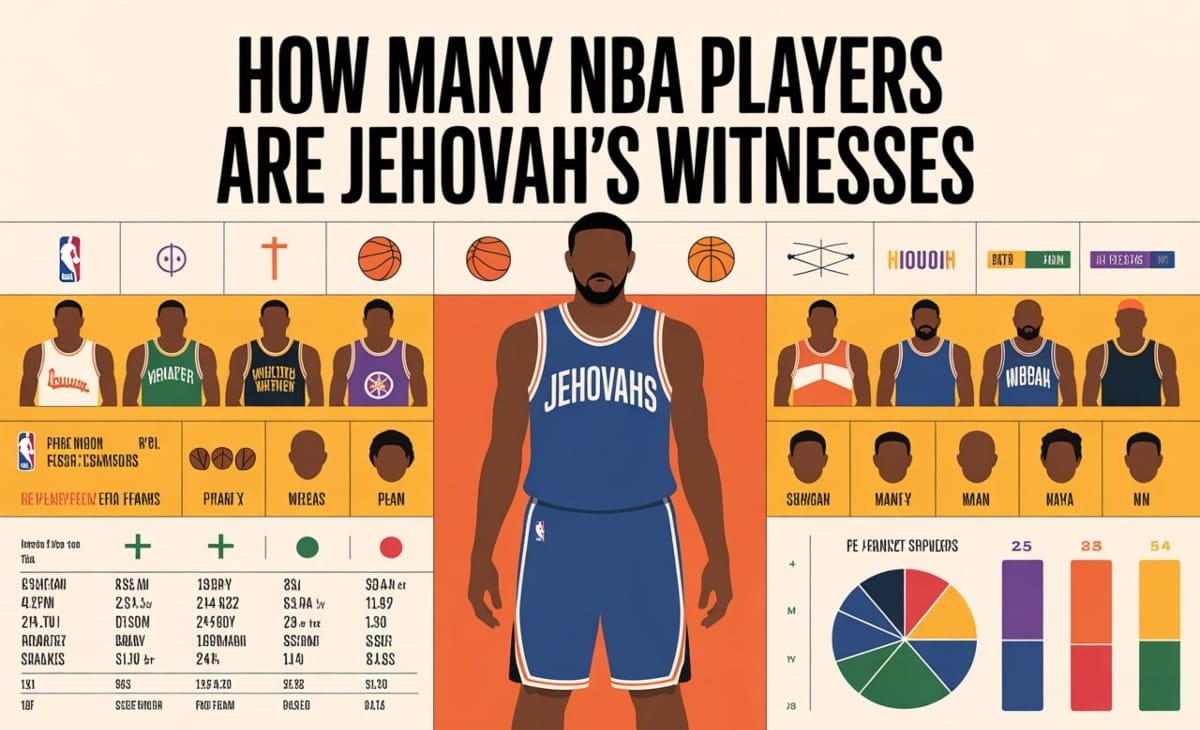 how many nba players are jehovah's witnesses